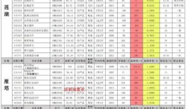 火影12月最新爆料转区,神秘转区事件引发全新篇章！