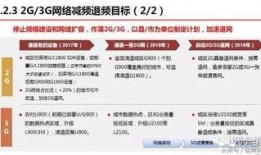 联通最新爆料新闻内容,揭秘5G网络升级与未来布局新动向