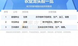 敦煌种业最新爆料消息,揭秘农业科技新突破与市场动态
